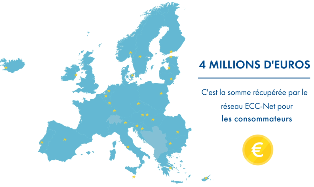 Infographie sur la somme récupérée pour les consommateurs européens par le CEC