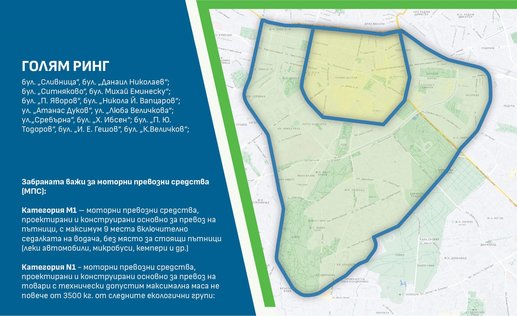 Grand périphérique dans la ville de Sofia en Bulgarie