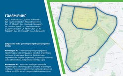 Big ring of Sofia, Bulgaria