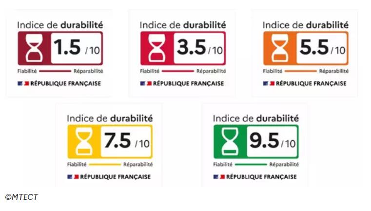 The 5 sustainability ratings, from 1.5 to 9.5